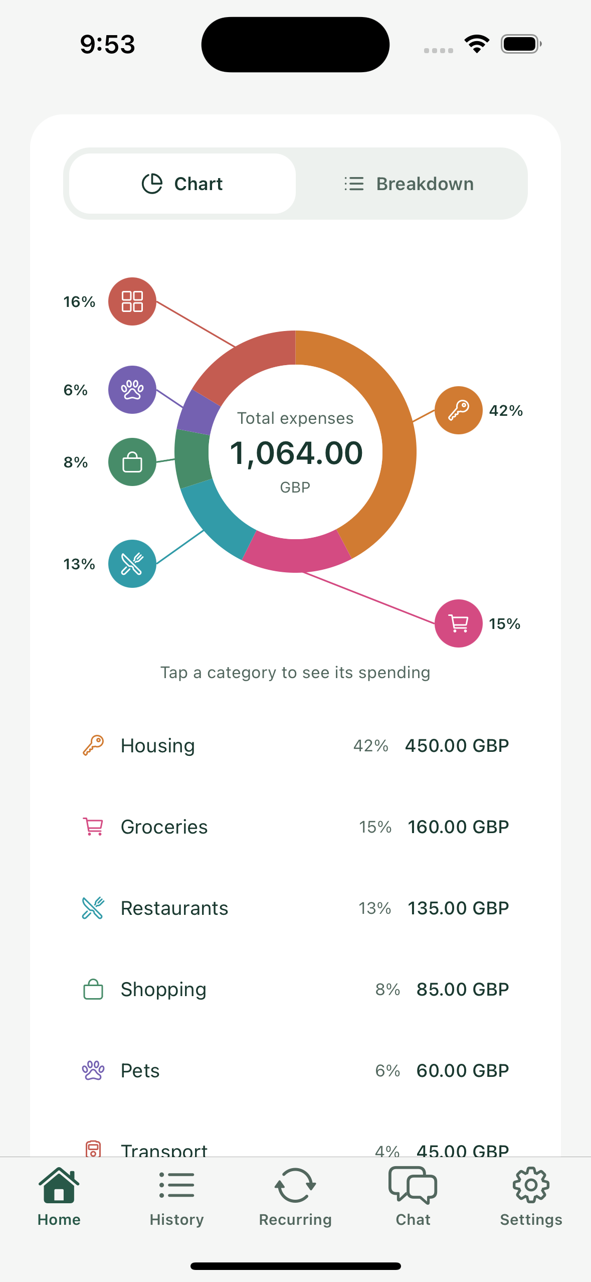 LocalSpend category chart showing 1,064.00 GBP in total expenses, with housing, groceries, restaurants, shopping, and pets.